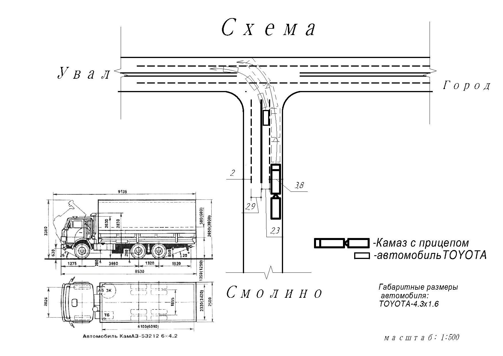 Разметка на перекрестке