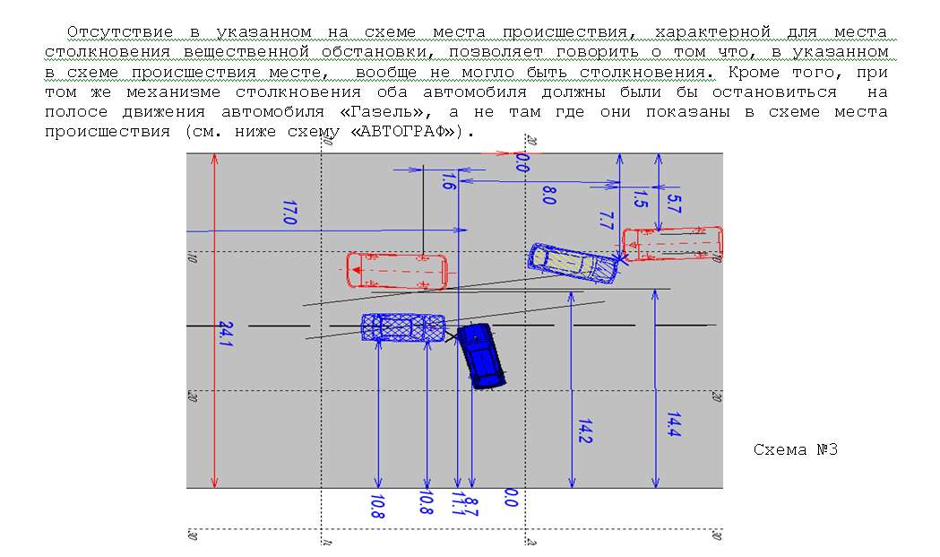 Схема дтп перекресток