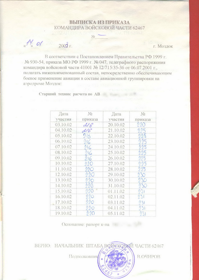 Выписка из приказа командира войсковой части образец