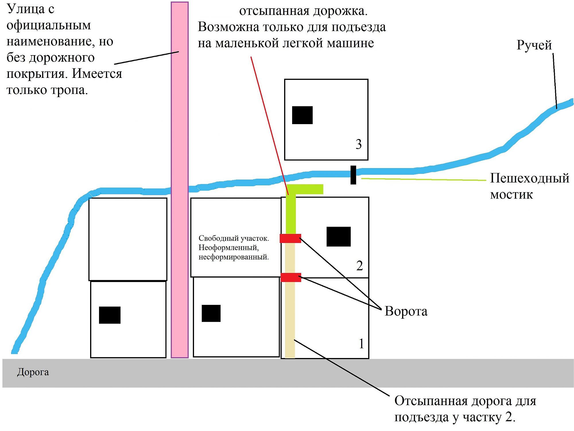 Нет подъезда к земельному участку - Общие вопросы по гражданскому праву -  Юридический форум ЗонаЗакона.Ru